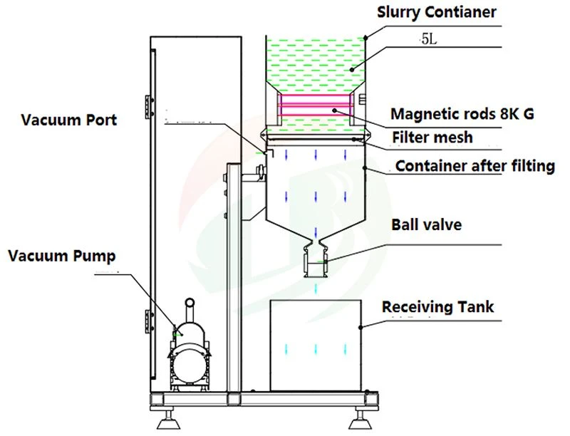 Lab Battery Iron Filter