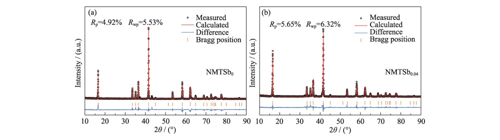 Na-ion Battery Cathode Material Na-ion Battery Cathode Material