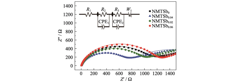 Na-ion Battery Cathode Material Na-ion Battery Cathode Material