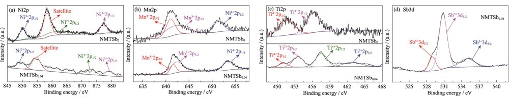 Na-ion Battery Cathode Material Na-ion Battery Cathode Material
