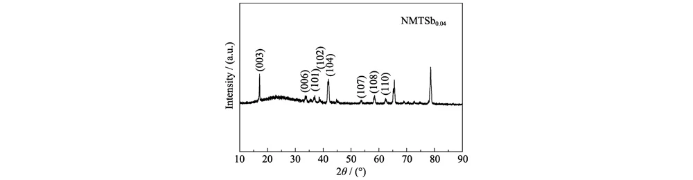 Na-ion Battery Cathode Material Na-ion Battery Cathode Material