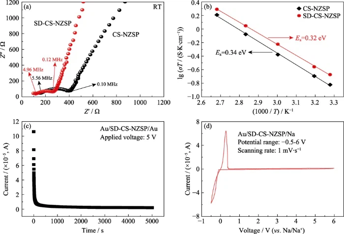 Fig 5 a EIS spectra at room temperature and b Arrhenius plots of CS-NZSP and SD-CS-NZSP c DC potentiostatic polarization current and d electrochemical window for SD-CS-NZSP